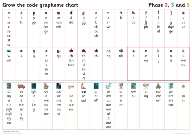 Book cover of: Grapheme Chart for Year 1