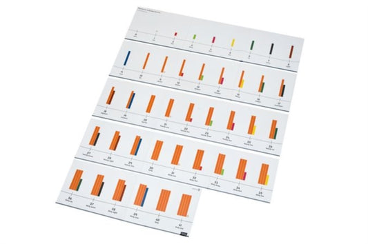 Book cover of: Numicon: 0-41 Number Rod Number Line. By: Oxford Dictionaries Staff