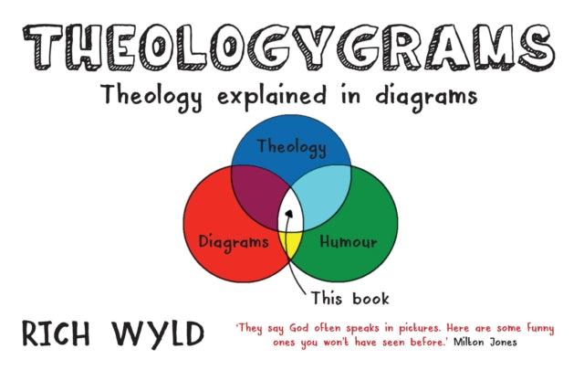 Teoloogiagrammid