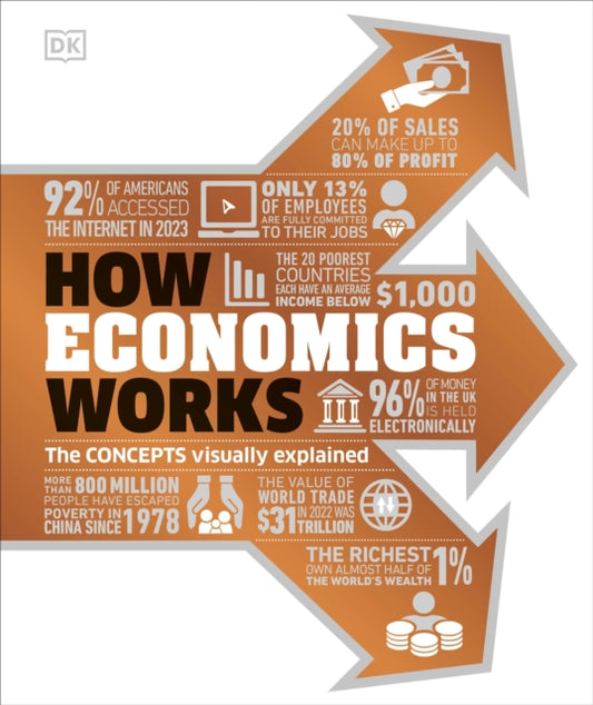 How Economics Works, The Concepts Visually Explained 9780241634783 DK Publishing