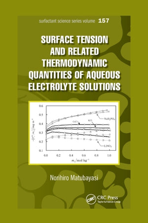 Surface Tension and Related Thermodynamic Quantities of Aqueous Electrolyte Solutions