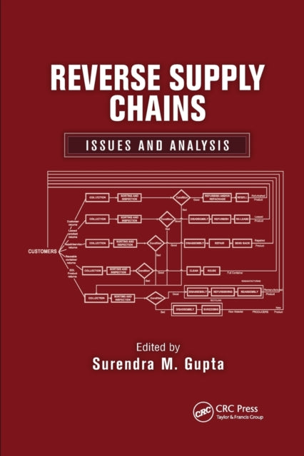 Book cover of: Reverse Supply Chains. By: Surendra M. Gupta