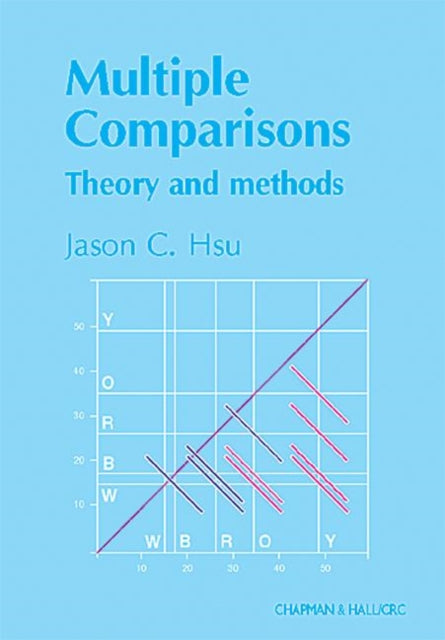 Multiple Comparisons