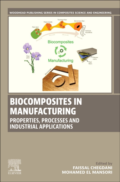 Book cover of: Biocomposites in Manufacturing. By: Costas Soutis