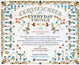 Certificates for Everyday Things