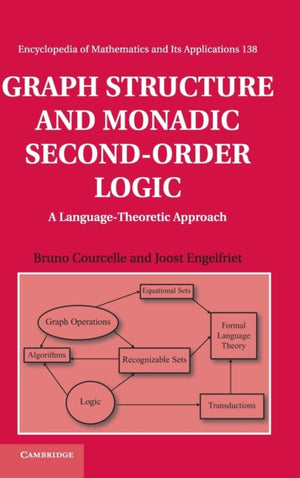 Graph Structure and Monadic Second-Order Logic