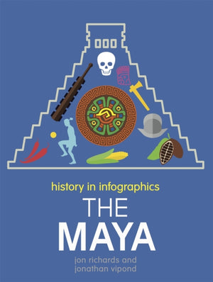 Ajalugu infograafikas: maiad