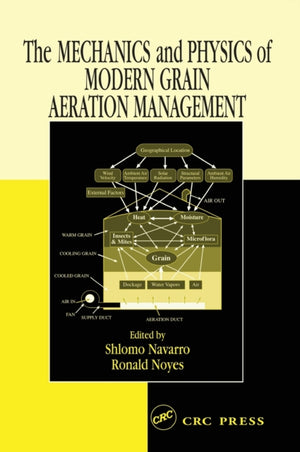Mechanics and Physics of Modern Grain Aeration Management