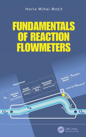 Fundamentals of Reaction Flowmeters
