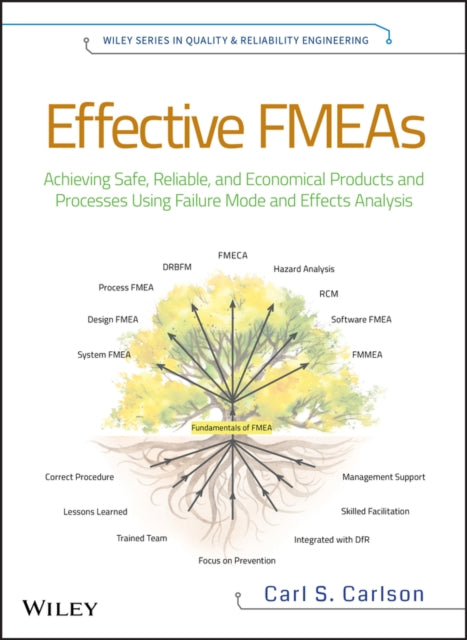 Efektiivsed FMEA-d