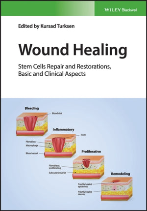 Wound Healing