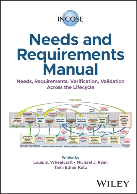 INCOSE Needs and Requirements Manual