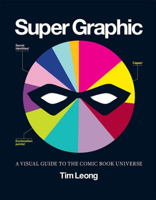 Supergraafika