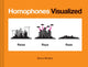 Homofoonide visualiseerimine