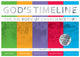 Book cover of: God's Timeline