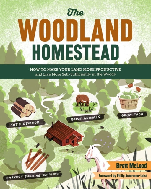 Book cover of: Woodland Homestead. By: Brett McLeod