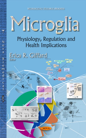 Microglia