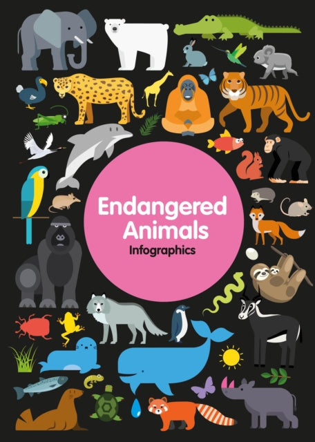Book cover of: Endangered Animals. By: Harriet Brundle