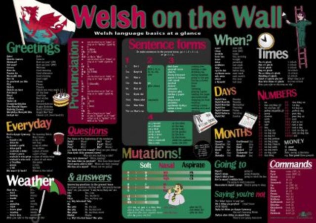 Book cover of: Welsh on the Wall