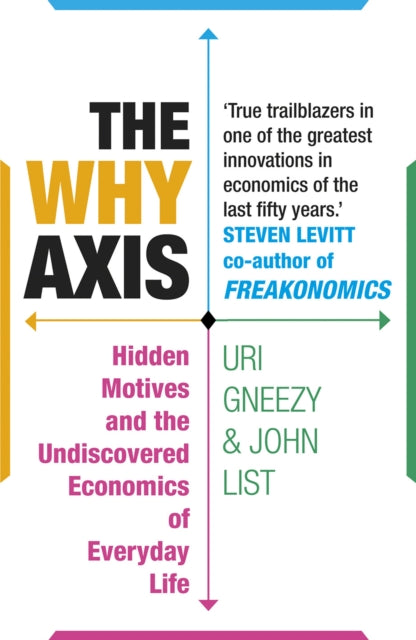 Miks Axis