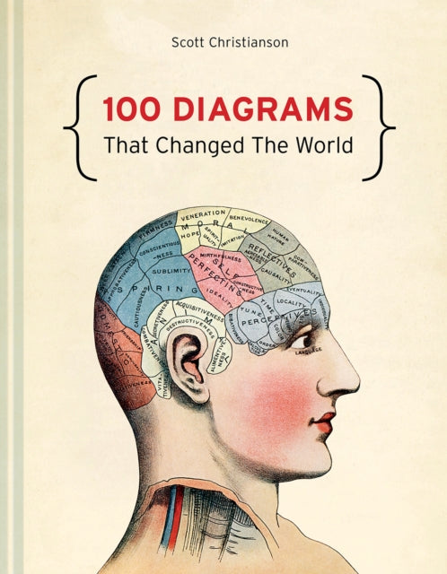 Book cover of: 100 Diagrams That Changed The World