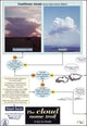 Book cover of: Cloud Name Trail
