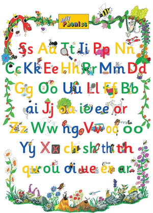 Jolly Phonics Letter Sound Poster