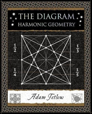 Diagram, Harmonic Geometry