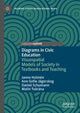Book cover of: Diagrams in Civic Education. By: Janne Holmén