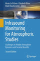 Book cover of: Infrasound Monitoring for Atmospheric Studies. By: Alexis Le Pichon